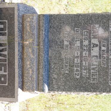 OLIVIER Jan A. 1871-1942