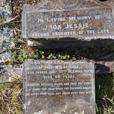 LEONARD Ida Jessie -1904