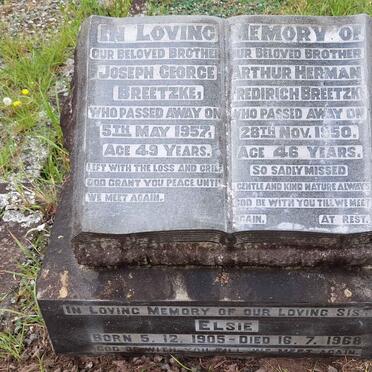 Br - Surnames starting with the letters Br