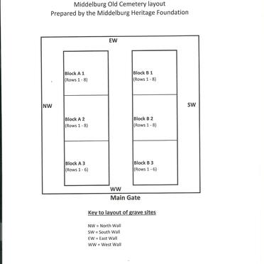 9. Middelburg Old Cemetery Layout