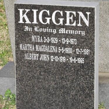 KIGGEN 