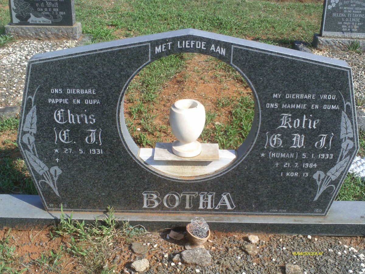 BOTHA C.J. 1931- &amp; C.M.J. HUMAN 1933-1984