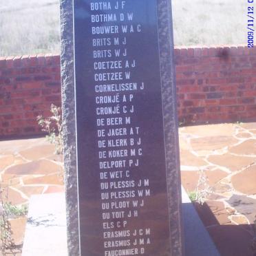 2. Battle of Paardeberg - Burghers list BOSHOFF to GOUWS