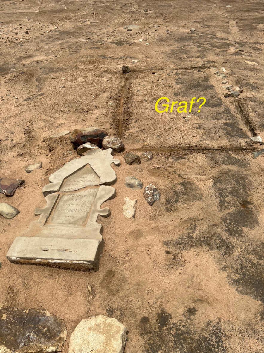 3. Oorsig / Overview