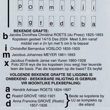 14. Skets van grafte