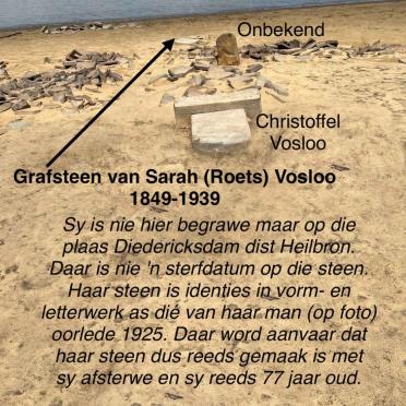 09. Oorsig / Overview