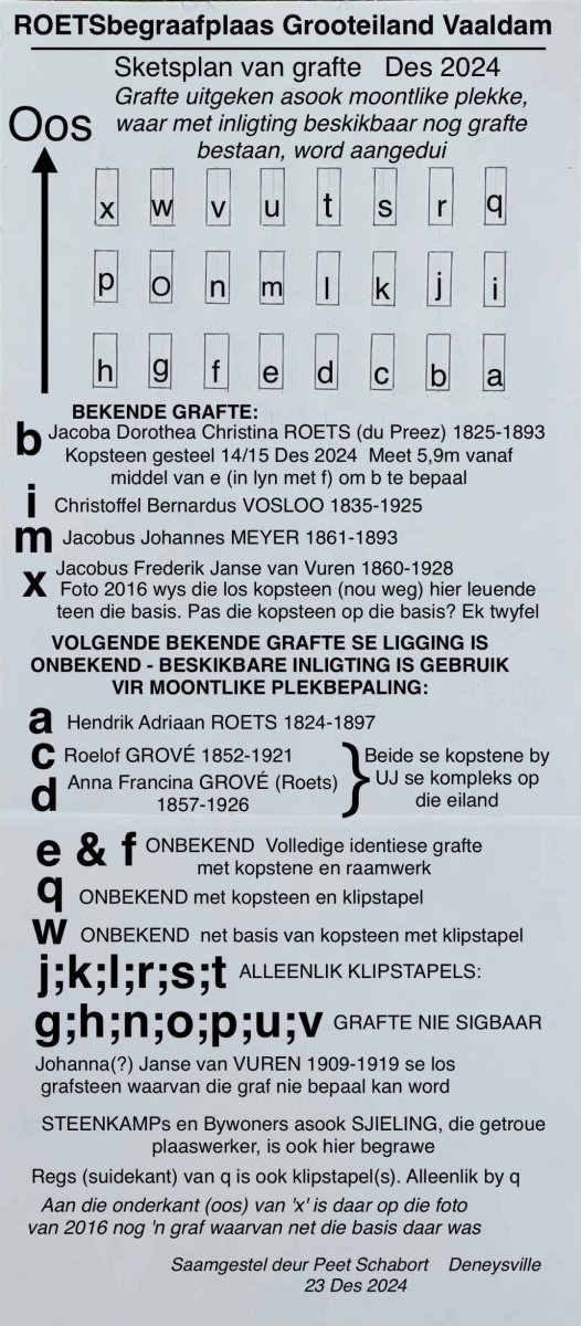 14. Skets van grafte