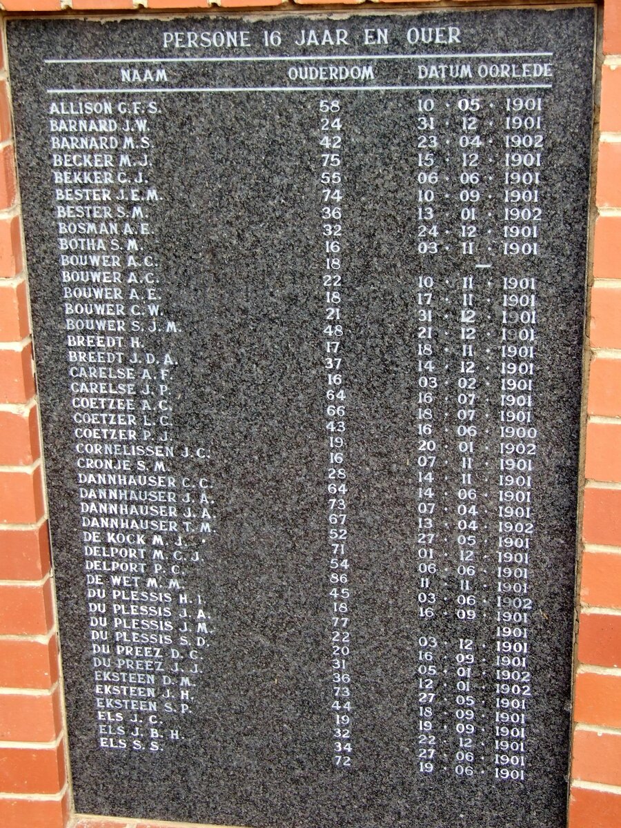 11. Gedenkmuur-16jaar en ouer