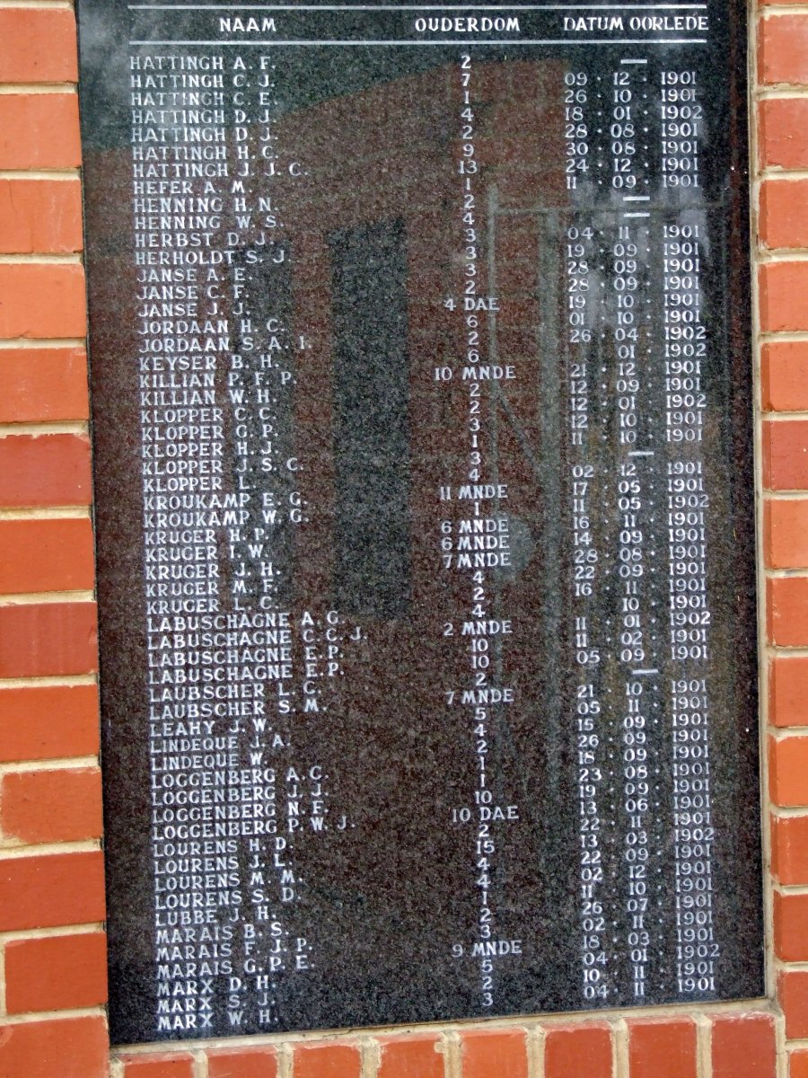 07. Gedenkmuur-15jaar en jonger