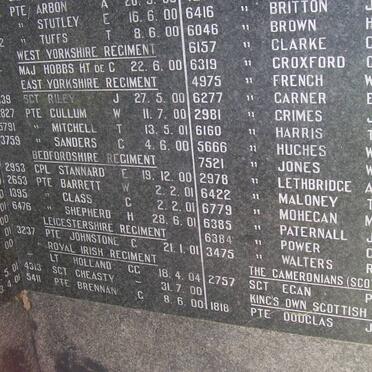 ANGLO BOER WAR 1899-1902