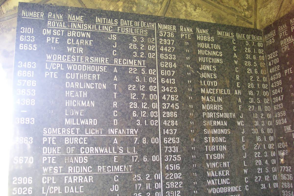 ANGLO BOER WAR 1899-1902