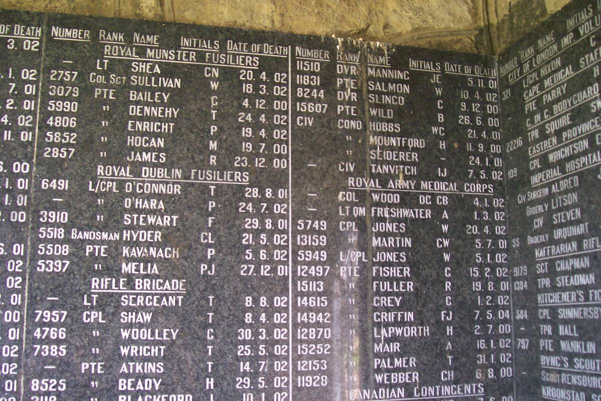 ANGLO BOER WAR 1899-1902