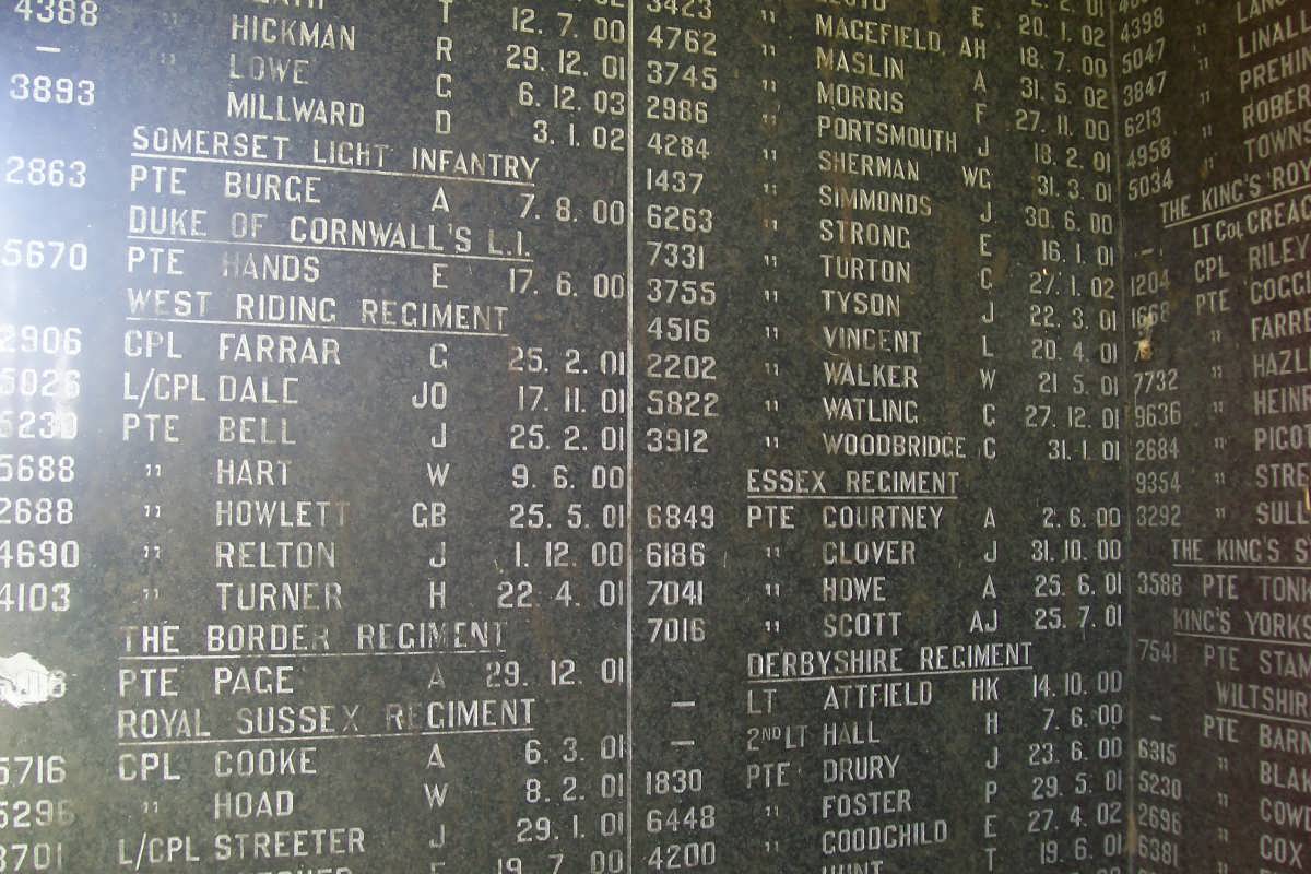 ANGLO BOER WAR 1899-1902