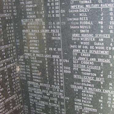 ANGLO BOER WAR 1899-1902