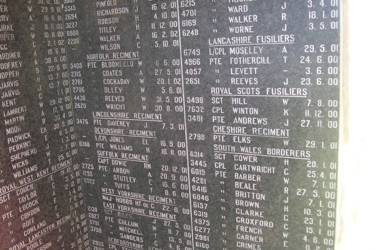 ANGLO BOER WAR 1899-1902