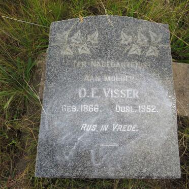 VISSER D.E. 1866-1952