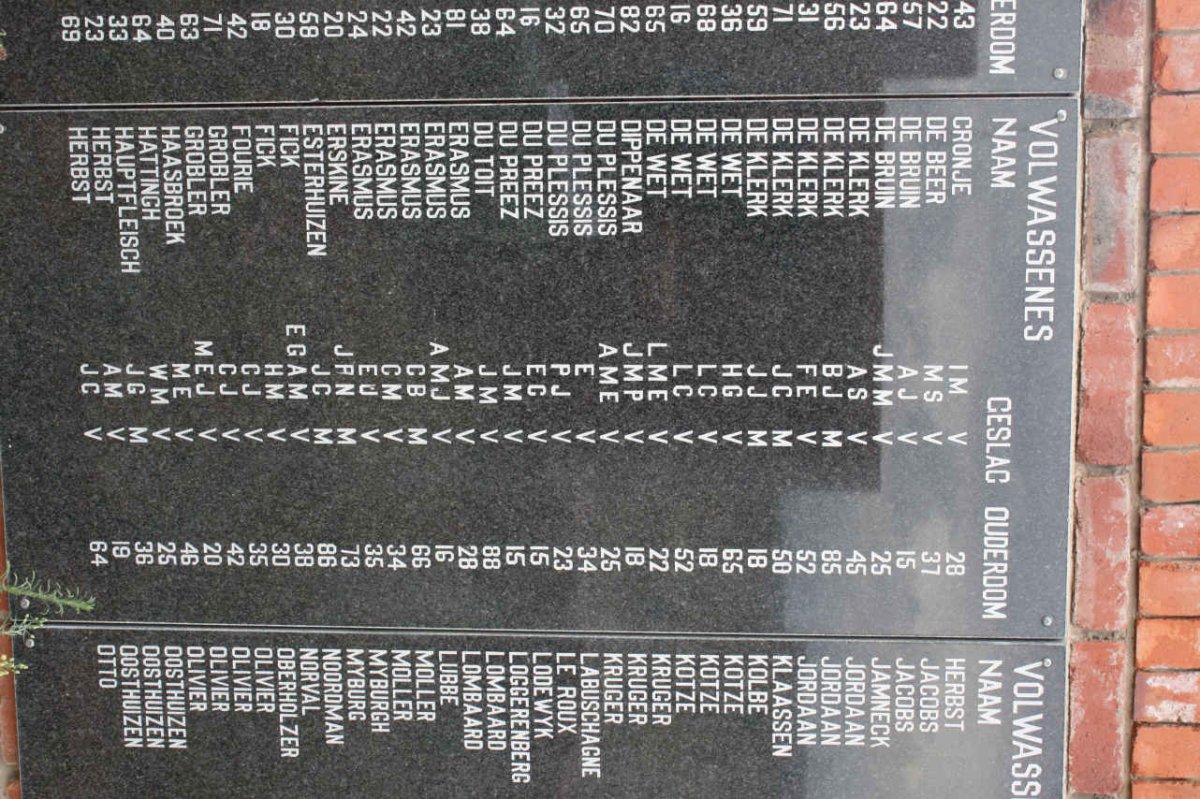 VOLWASSENES: CRONJE - HERBST