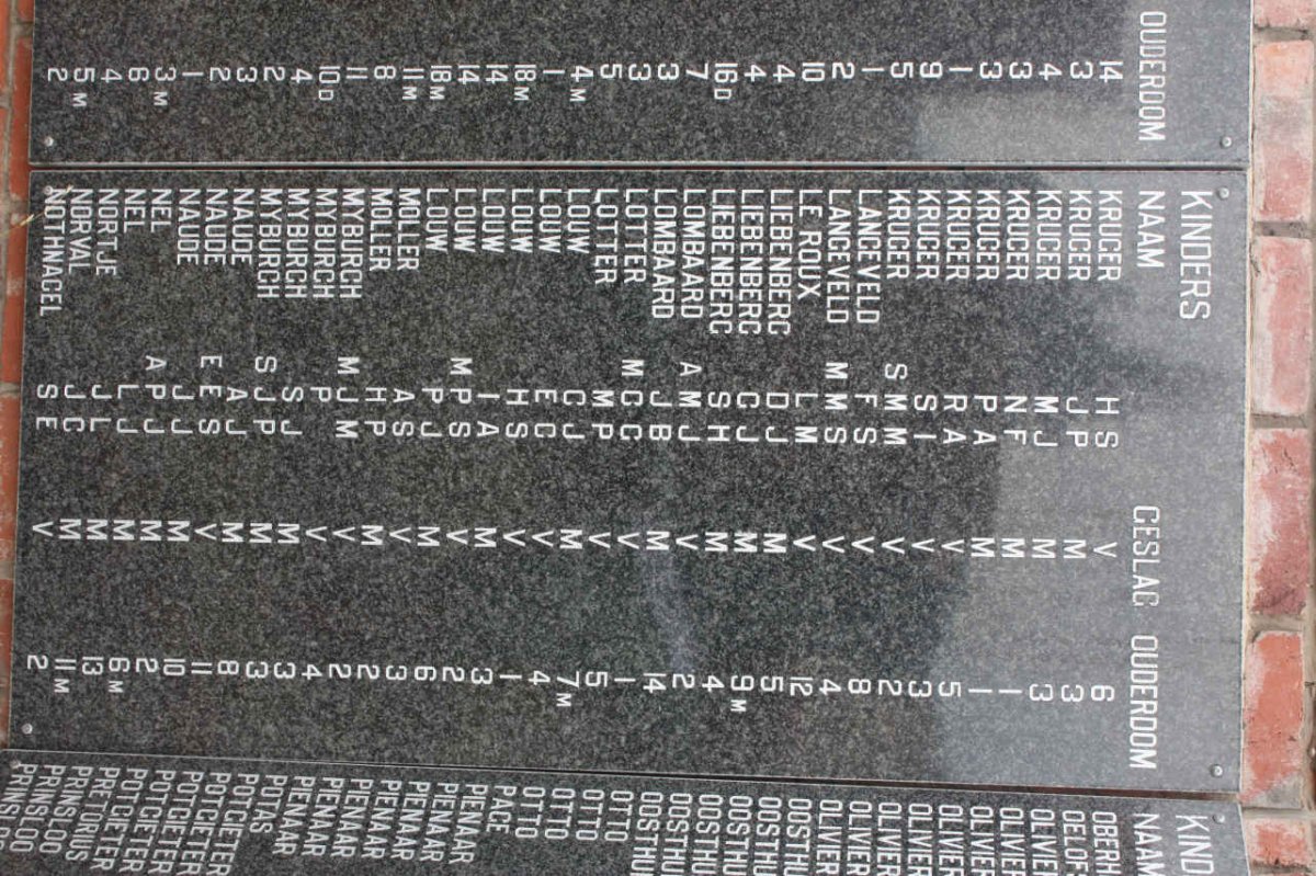 KINDERS: KRUGER - NOTHNAGEL