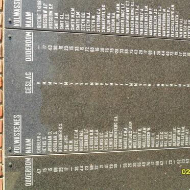 Memorial Plaque with names of adults who died in the concentration camp