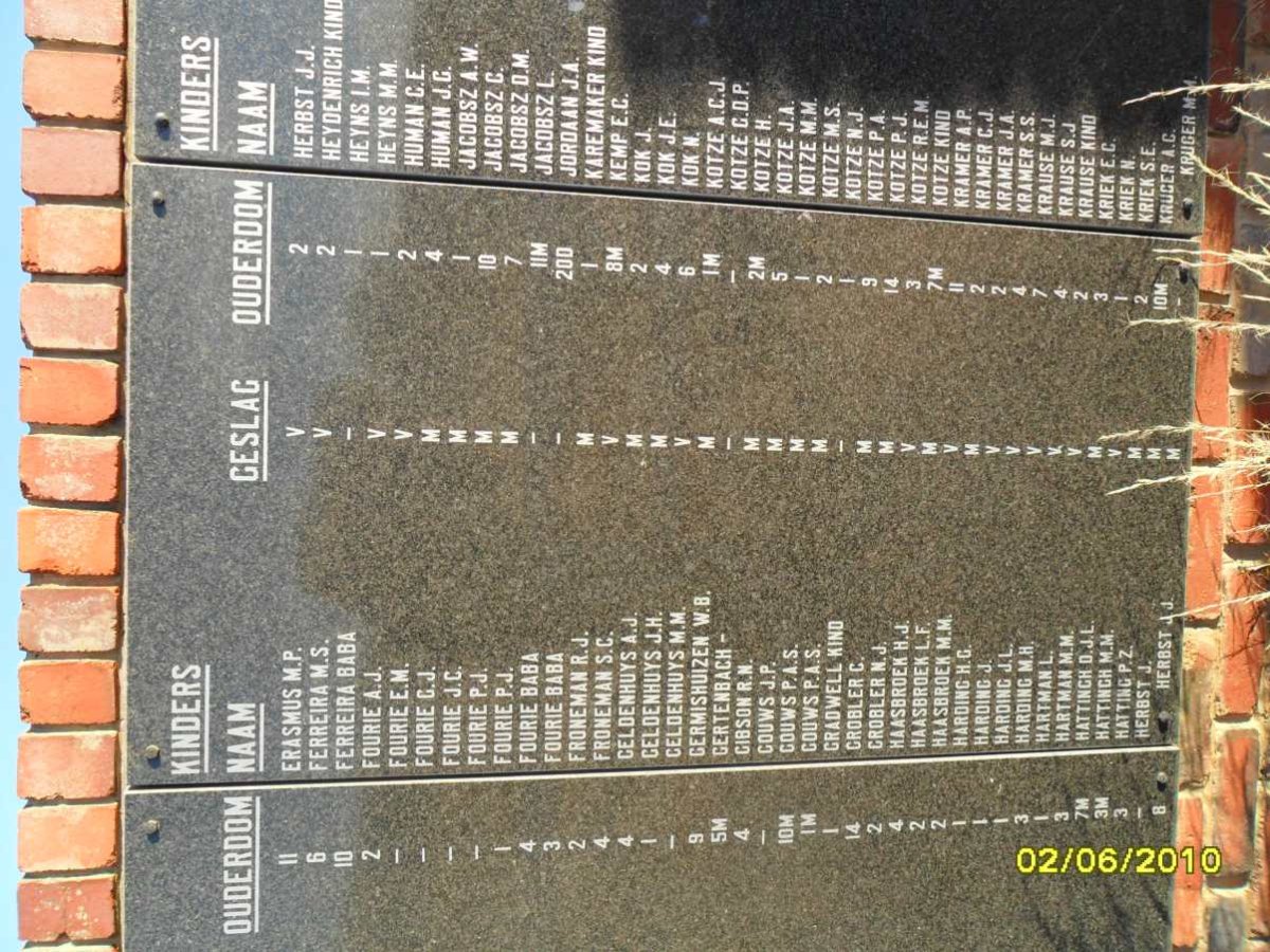 Memorial Plaque with names of children who died in the concentration camp