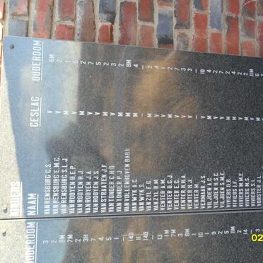 Memorial Plaque with names of children who died in the concentration camp