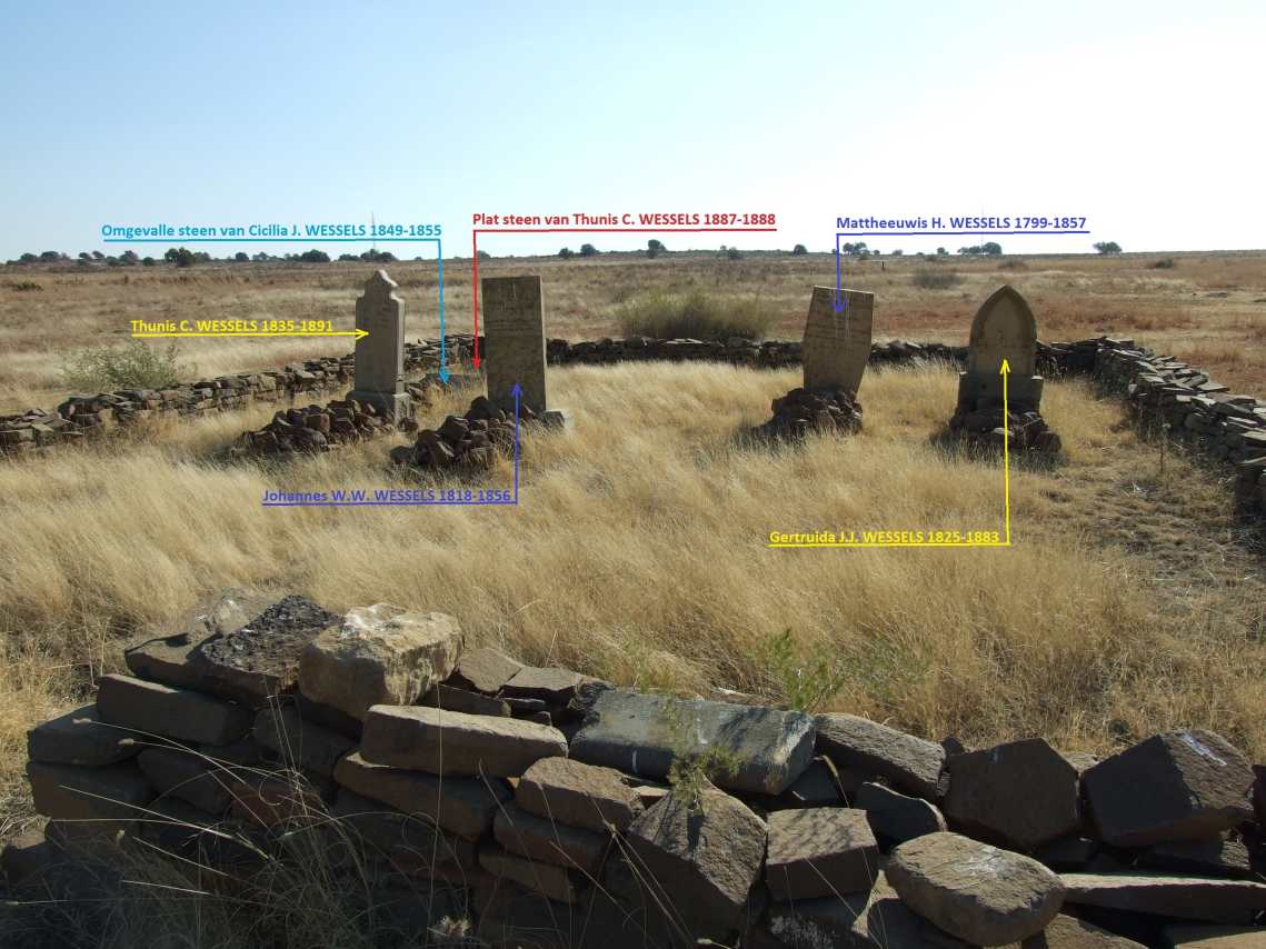 4. Layout of graves / Uitleg van grafte