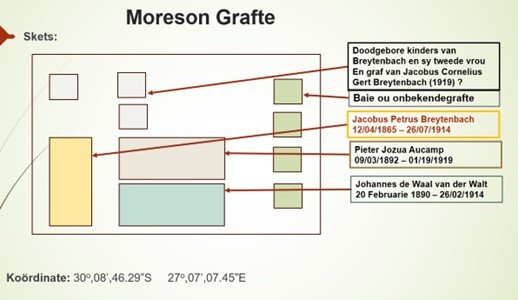 3. Moreson begraafplaasuitleg