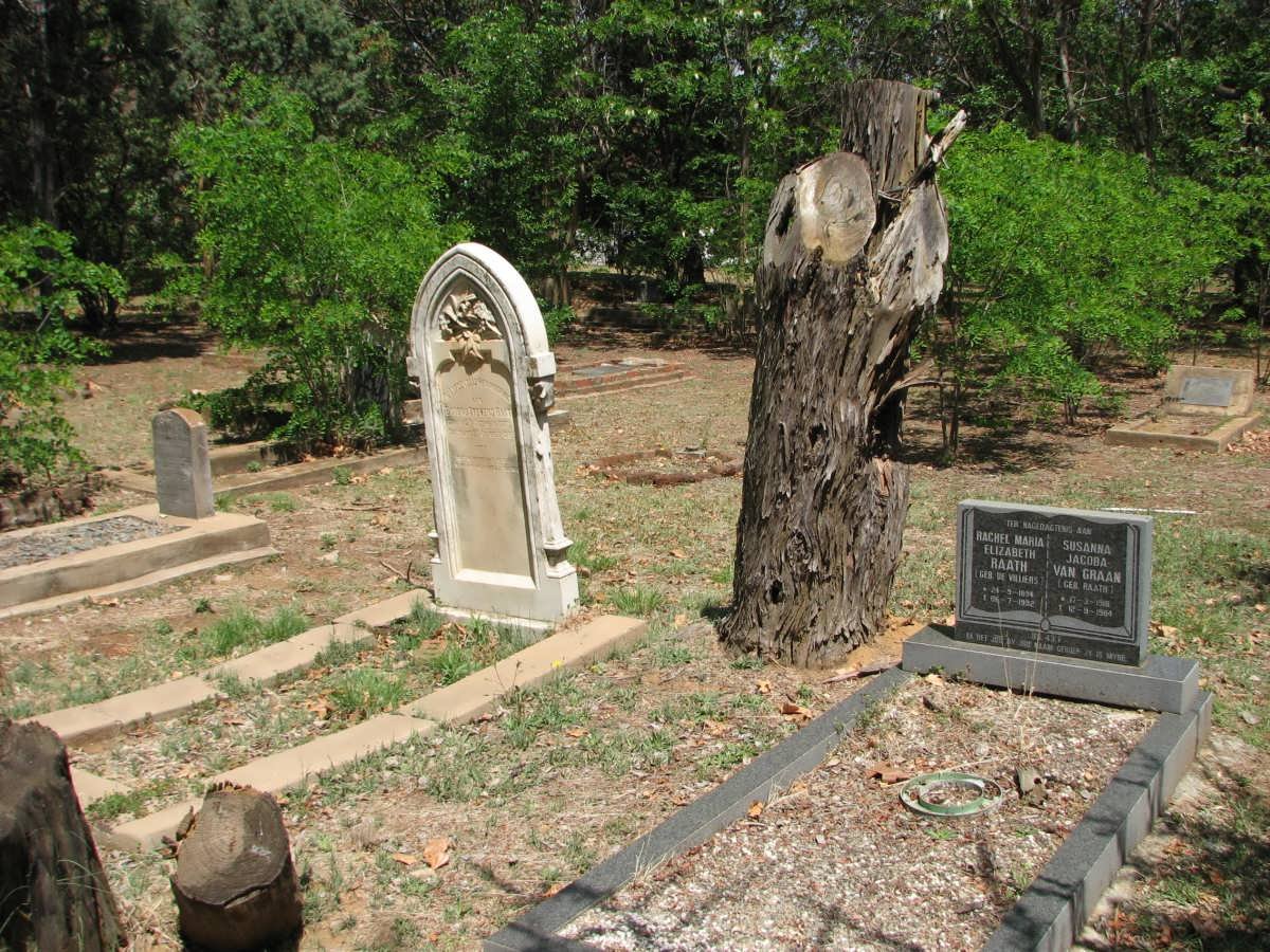 4. Overview on graves