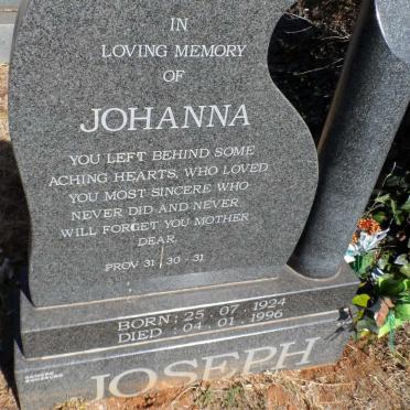 Jo - Surnames starting with the letters Jo