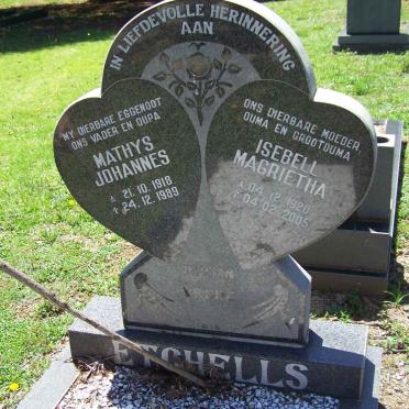 Et - Surnames starting with the letters Et