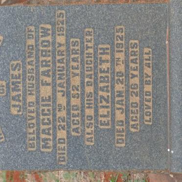 Fa - Surnames starting with the letters Fa