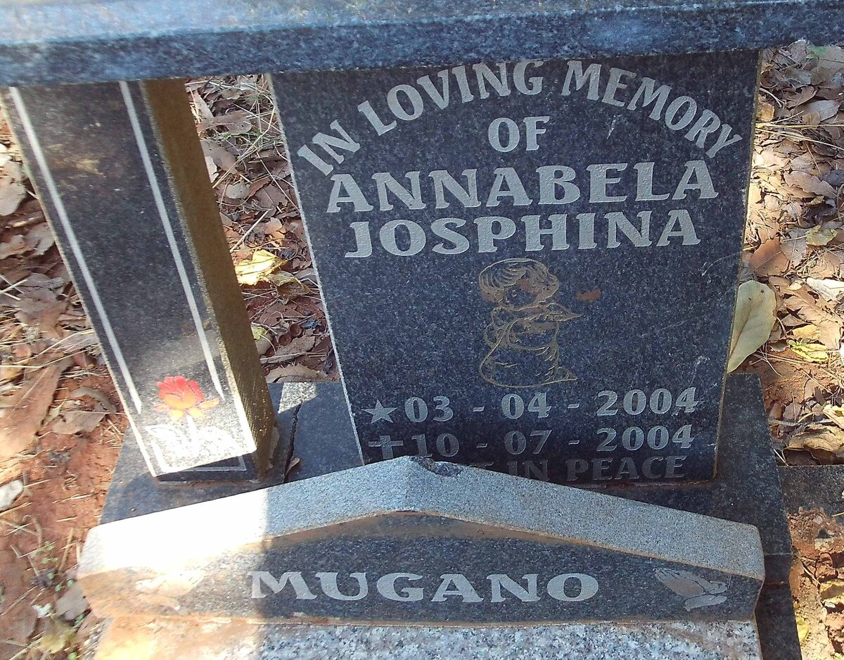 MUGANO Annabela Josphina 2004-2004