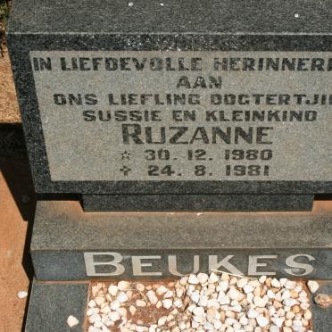 BEUKES Ruzanne 1980-1981