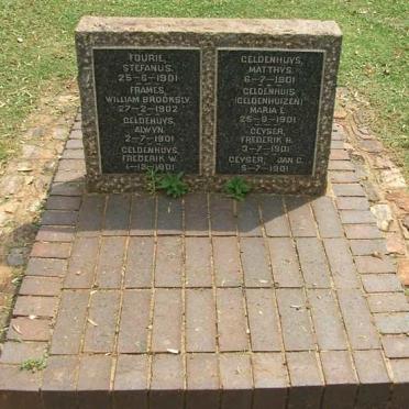 F-G - surnames beginning with F-G