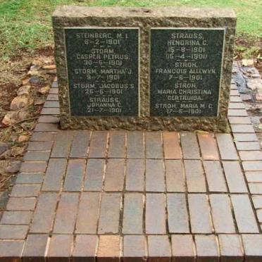 S - surnames beginning with S