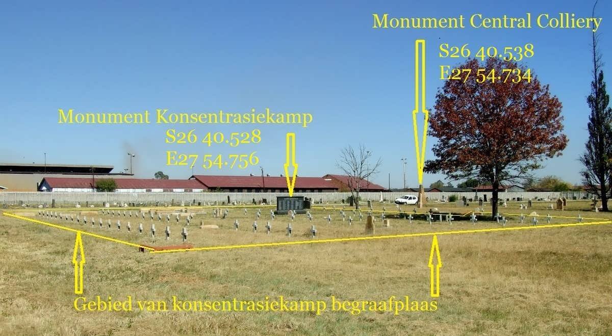 2. Oorsig / Overview