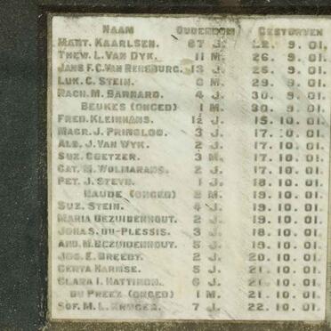 Anglo Boer War Concentration camp victims