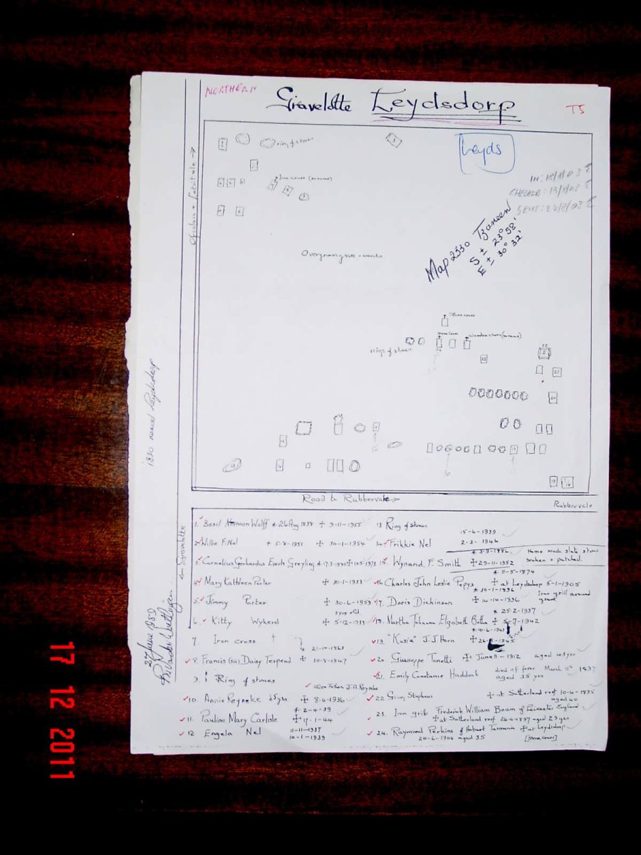 4. Overview / Oorsig