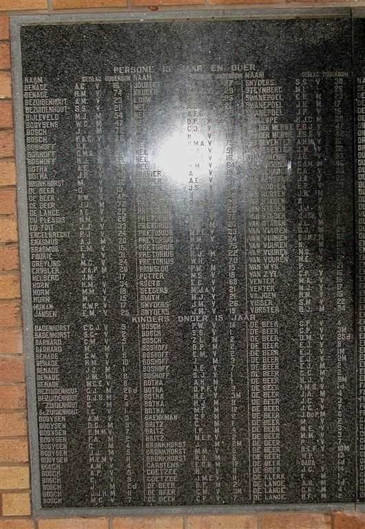 2. Persons age 15 and above :: Children under the age of 15