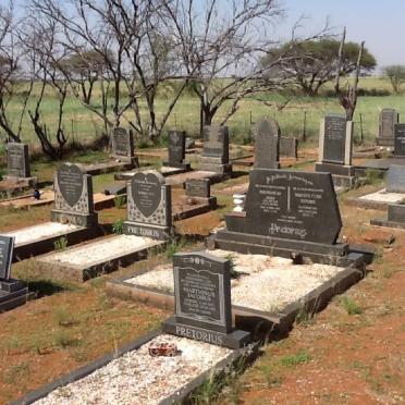 3. Overview / Oorsig