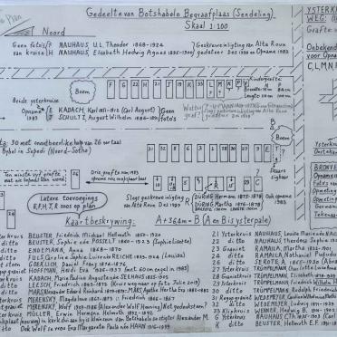01. Kaart van begraafplaas met name