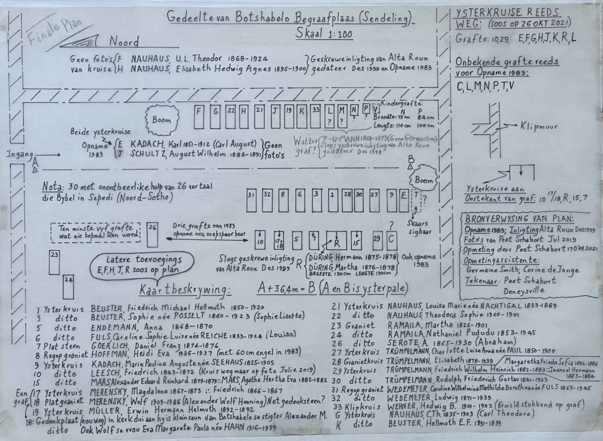 01. Kaart van begraafplaas met name