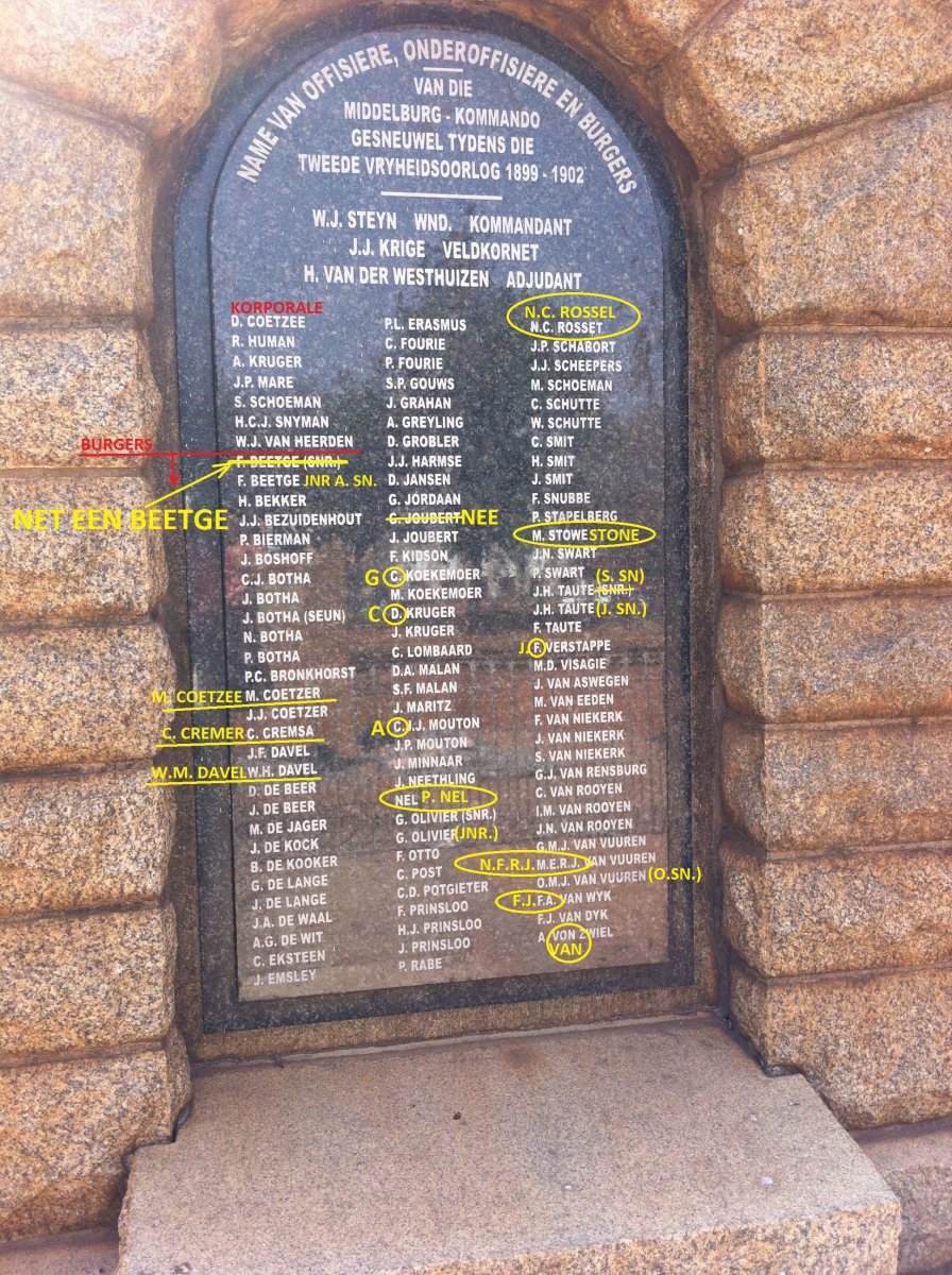 6. Corrections submitted