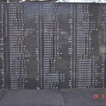 4. Volksrust concentration camp victims 1899-1902. Children under the age of 16. F - L