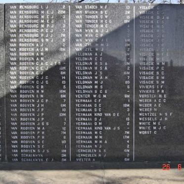 9. Volksrust concentration camp victims 1899-1902. Children under the age of 16. V - W