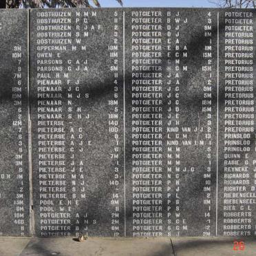 6. Volksrust concentration camp victims 1899-1902.  Children under the age of 16. O - R