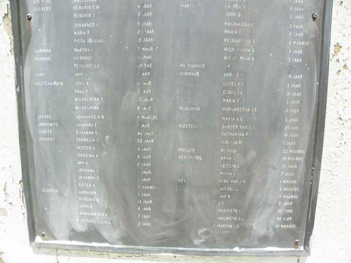 2c. Balmoral Concentration Camp 1901-1902