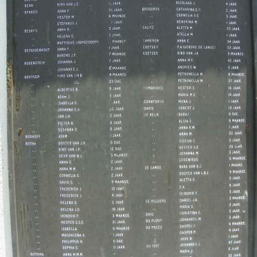 1c. Balmoral Concentration Camp 1901-1902