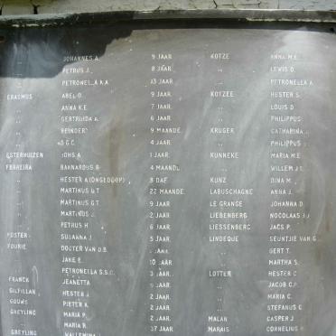 2a. Balmoral Concentration Camp 1901-1902