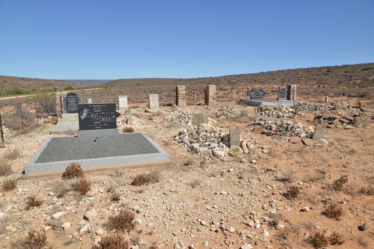 2. Oorsig / Overview